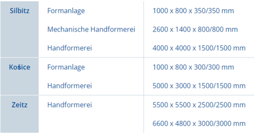 Silbitz Group Formel Tabelle Eine Tabelle, die darstellt, welche Metalle für welchen Zweck verwendet werden.